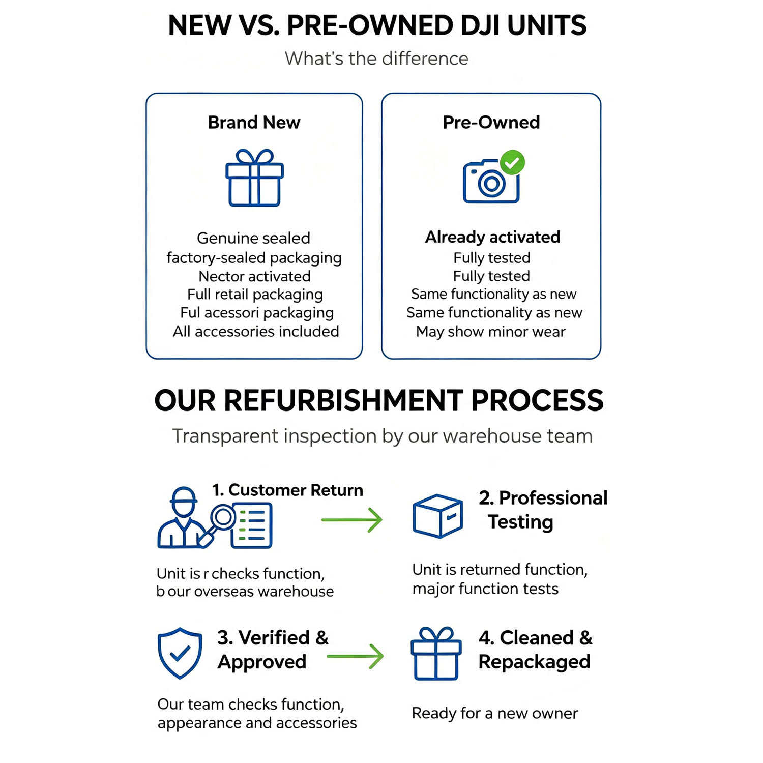 Refurbished DJI Mini 3 drones  - Drone Gimbal 3 Axis recensie en prijs